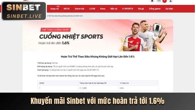 Các chương trình khuyến mãi độc quyền của hy88 nhà cái